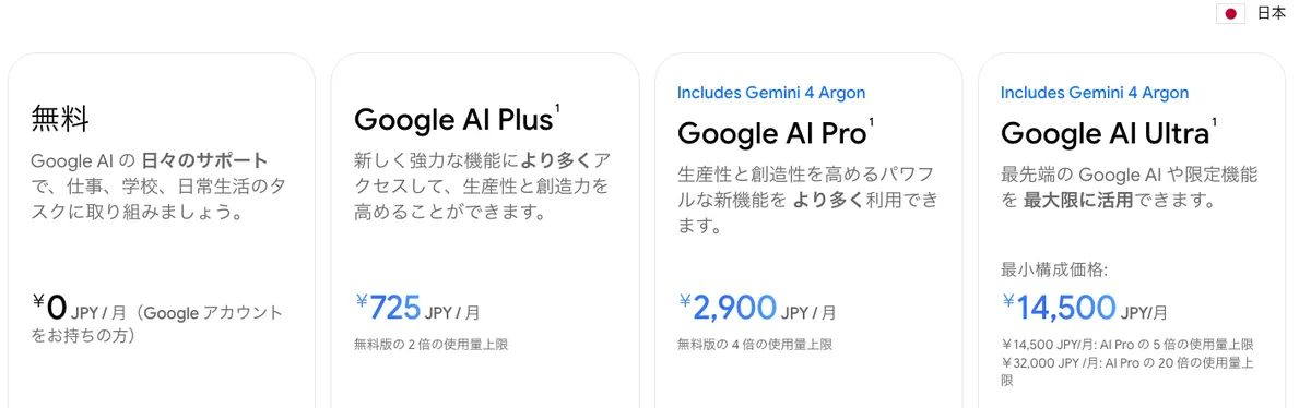 Googleの「Geminiの定期購入」のページで、個人向けの無料・Google AI Plus・Google AI Pro・Google AI Ultraの月額料金を示した部分のスクリーンショット